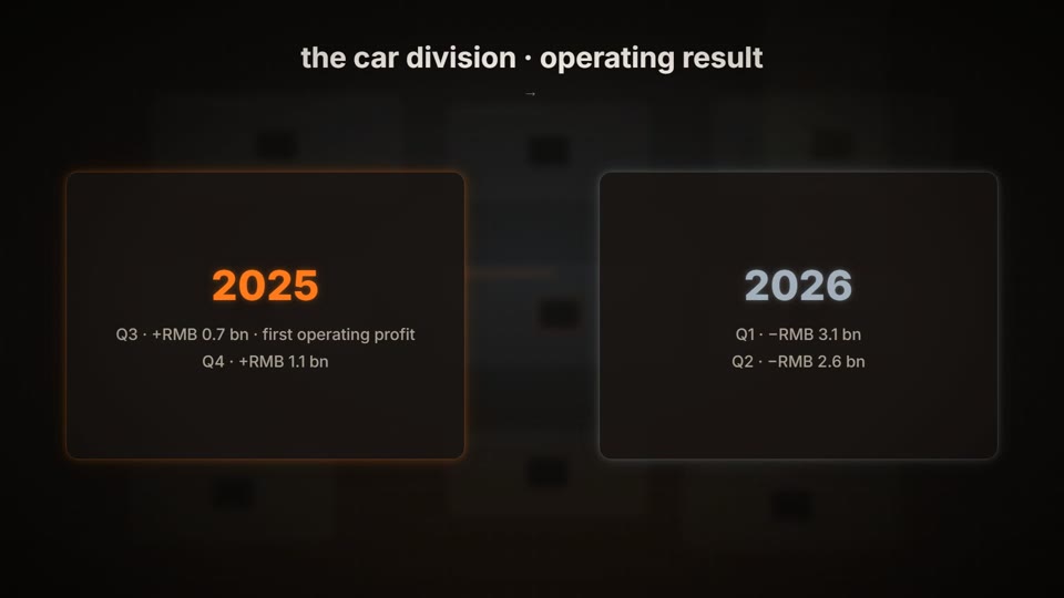 The Rise of Xiaomi